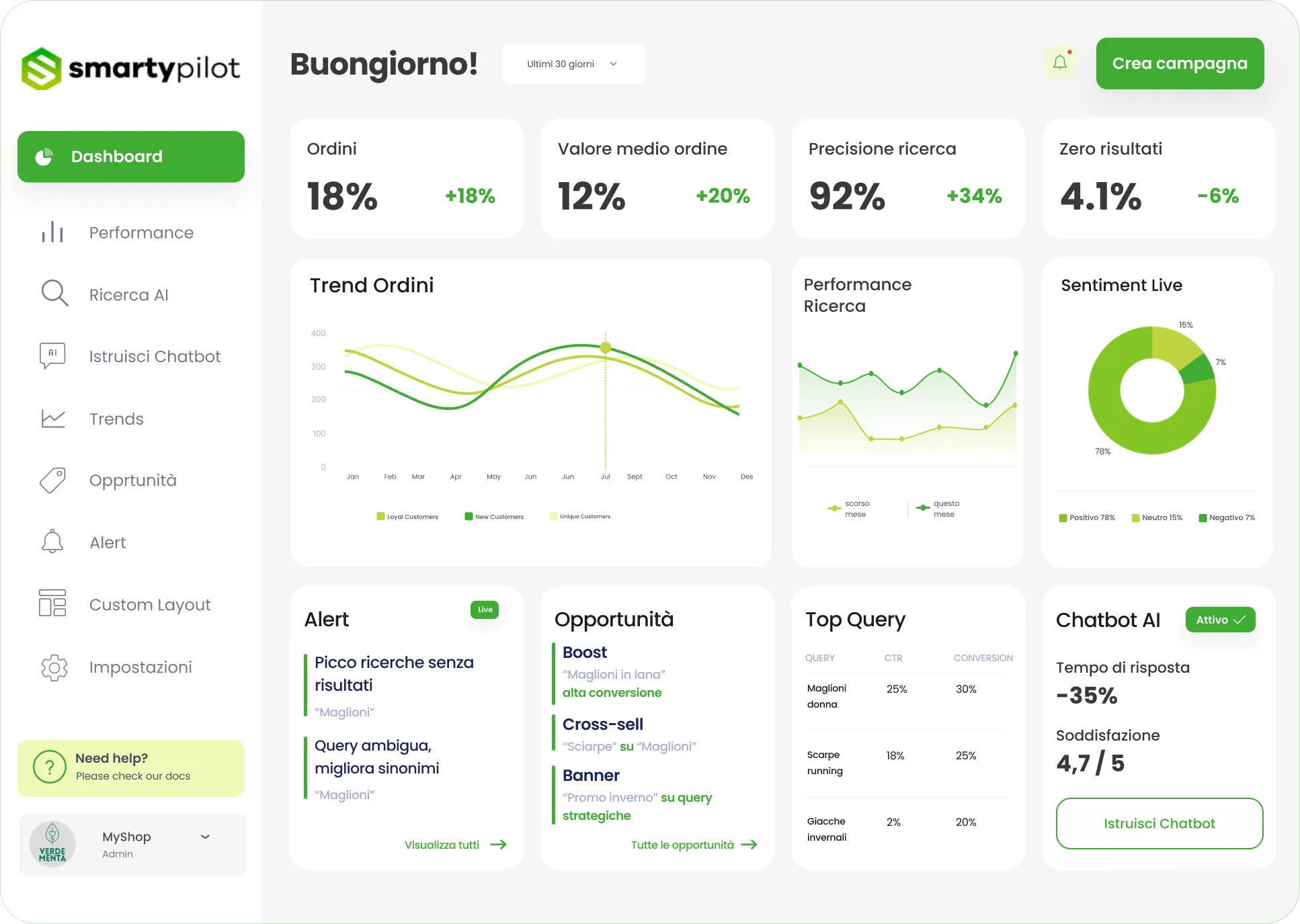 Dashboard Smartypilot con ricerca AI e chatbot per e-commerce
